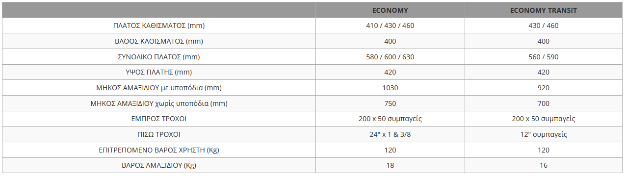 wheel-economy-24-anappiriko-amaxidio-texnika-xarakt.png